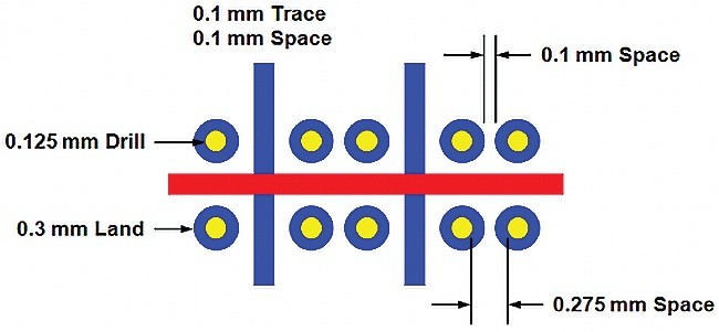 Obr. 2 Via fanout na vnitřních vrstvách BGA 0,5 mm